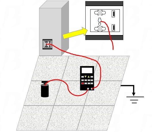 防静电地板系统电阻测试,接地端应该连接哪里?